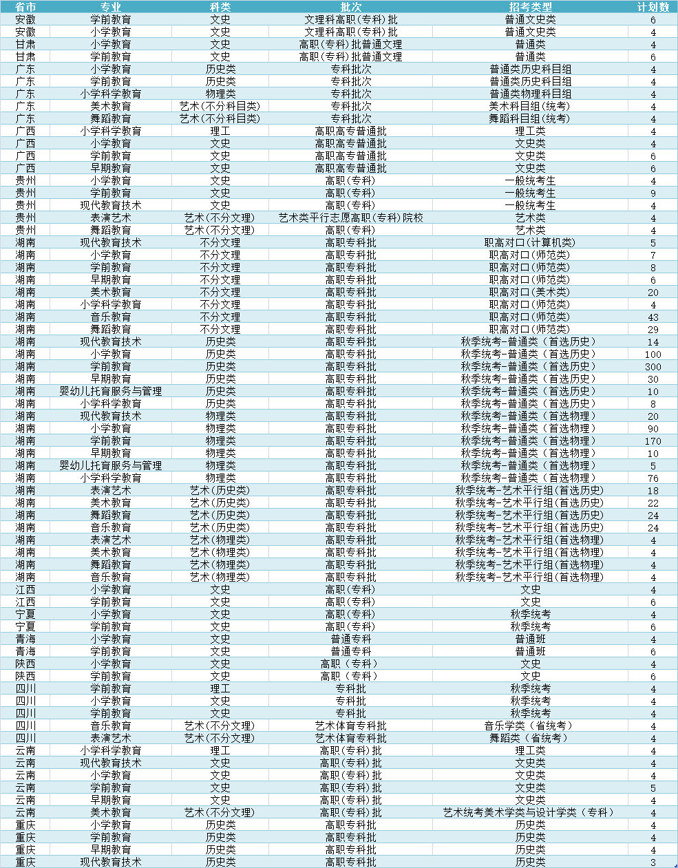 三年制大专分省分专业计划表.png