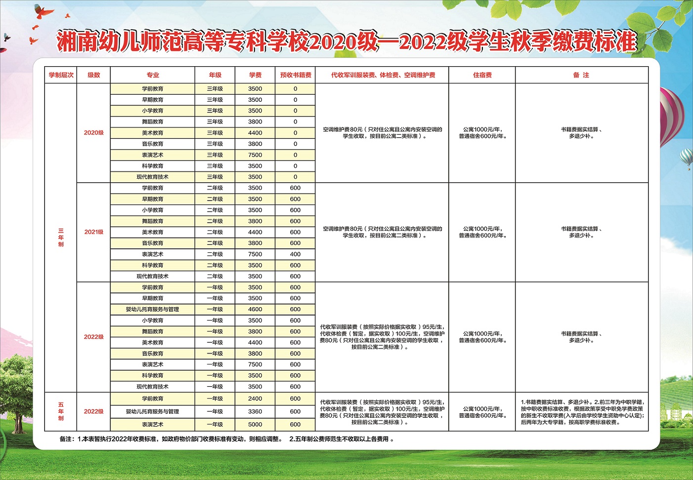 湘南幼专2020-2022秋季缴费标准.jpg