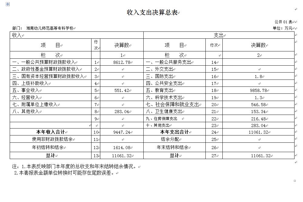 2021年度华人策略社区部门决算