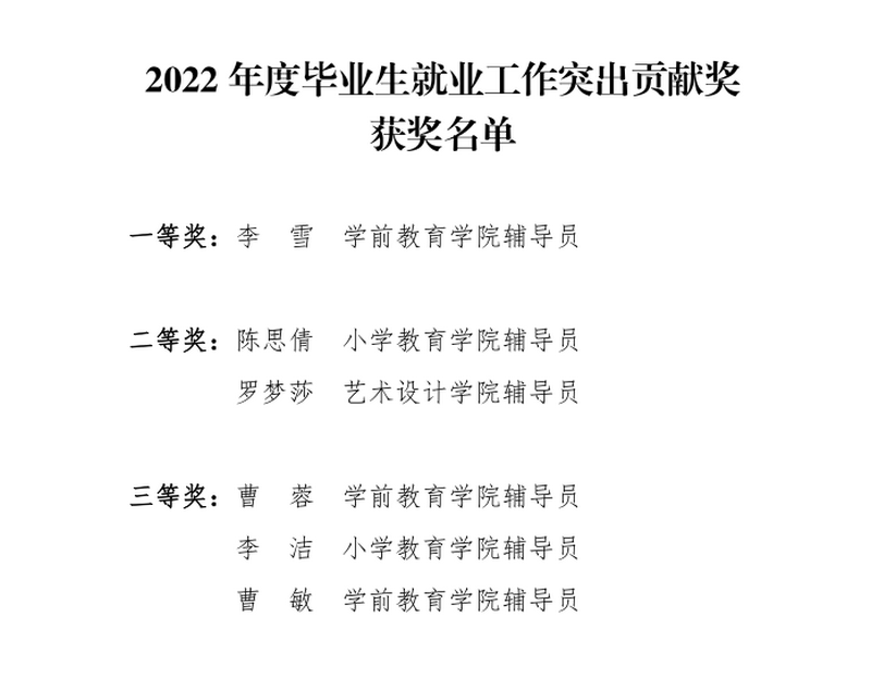 QQ图片202211262135032022 年度毕业生就业工作突出贡献奖_副本.png