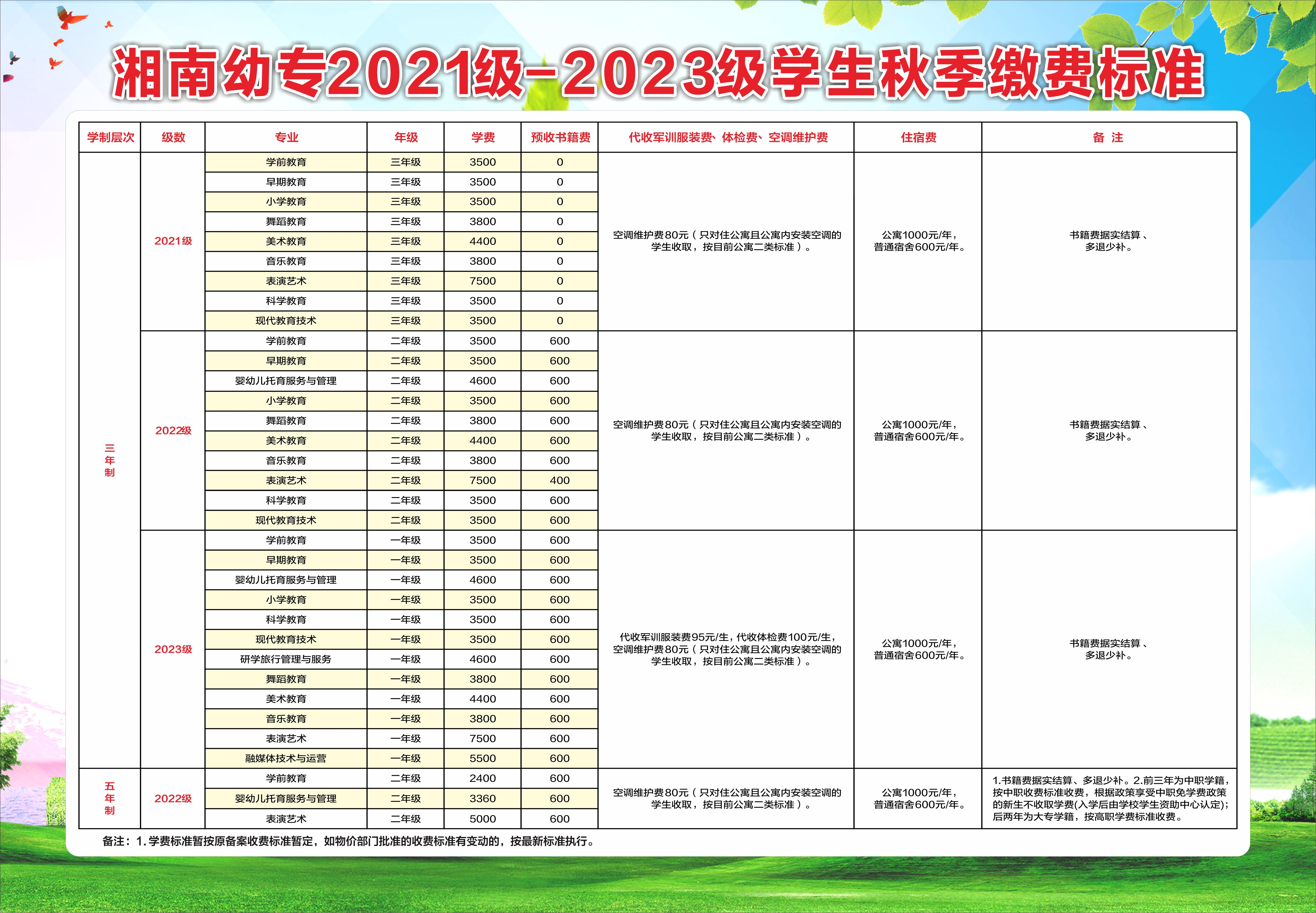 华人策略社区2023年秋季缴费标准