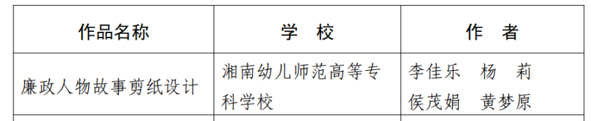 我校作品在第八届高校廉洁教育系列活动中获国家级优秀作品