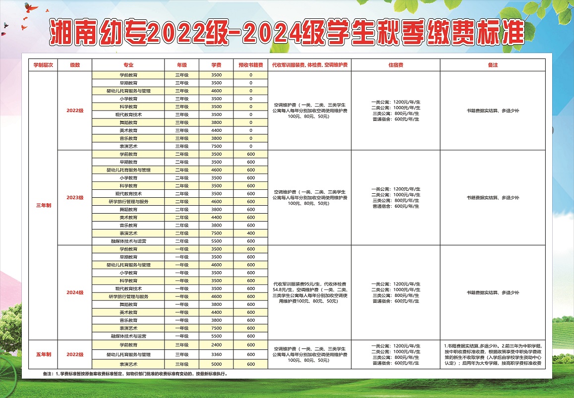 华人策略社区2024年秋季缴费标准